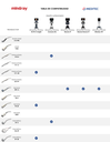 Transductor Sectorial Mindray P4-2E 